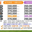 힐데스하임CC(대중제)-킹즈락cc 이미지