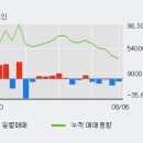 씨앤지하이테크(주) 이미지