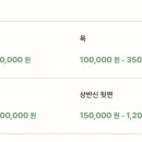 보스피부과의원 이미지