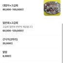 동주빌딩 | 부산 연산동 방어 맛집 주말 웨이팅 후기 :: 도심속바다