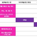 코리아극장2관 이미지