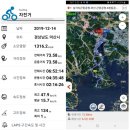 운중교차로~송유관공사 | 2019년 12월 14일(토) 마산 구산 해안길(콰이강의 다리) 자전거여행