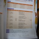 힐링 기타교실(통기타) 이미지