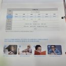 패션과 디자인(야간) | 대구 안경점 추천 라운즈 대구영남대점 AI 얼굴분석 안경테 맞춤 │ 정밀 시력검사 야간 빛번짐 렌즈 후기