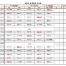 세일중학교 2차 동계훈련(의령 동계훈련) 대진표 (1월9일 이후 일정 변경 반영) 이미지