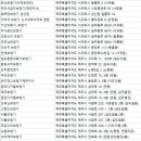 벨톤보청기 제주센터 이미지