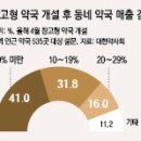 편한약국 네이버블로그