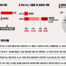 핵심모아 이미지