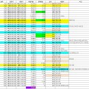 2024년 나의 경매 1호기에 대한 기록 - 1. 낙찰가 산정, 낙찰, 명도까지