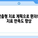 하이테크 치과기공소 이미지