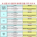 매립 네비게이션 전문 업체인 네비원 대구지사입니다.[카마스타 여러분들의 연락 기다립니다.] 이미지