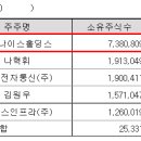 (주)아이티엠반도체 본사