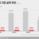 빙그레인력 네이버블로그