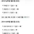 일본 축구 국대 2010 월드컵~2026 북중미 월드컵 까지 조별리그 성적 이미지