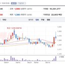 케이에스씨바이오