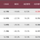 자산배분전략에서 안전자산은 과연 무엇을 써야할까? 이미지