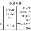 유진화학(주)