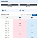 종일2 태양광발전소 이미지