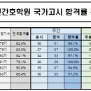 춘천간호학원 네이버블로그