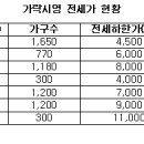 가락통상 네이버블로그
