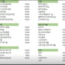 산쇼쿠 네이버블로그