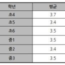 셜대학원범어1지점