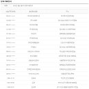 (주)비비코퍼레이션 네이버블로그