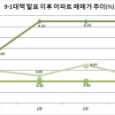 국감 일정에 민생법안 처리는 또 뒷전...."부동산 관련 법안 처리 시급" 이미지