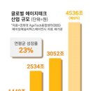 에이지테크 이미지