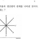 한계비용 문제 알려주라……… 이미지