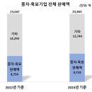 [2024년 2차대비] 경찰헌법 기초요약 (24년 7월 개강) | 9,719억원, ‘22년 조사 대비 11% 성장 / 한우씨수소...개량기간단축 / 헌법존중정부혁신TF, 21개기관...