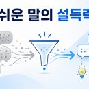 [설득] 기본원리 ④쉬운 말의 설득력 -설득 과정에서 쉬운 단어를 사용하는 이유 이미지