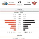 3월 11일 KBL 남자농구 인천 전자랜드 vs 부산 KT 가이드 이미지