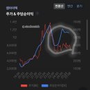 (주)태웅메디칼 | [엠아이텍] 주가하락과 투자포인트 점검
