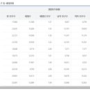 대학동-21 이미지