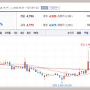 케이씨바이오자원(주) 네이버블로그