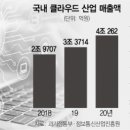 펫클라우드 이미지