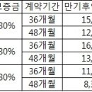 올뉴카니발 장기렌트(프레스티지) 가격견적 미리보기 이미지