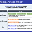 케어플러스 네이버블로그