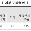나눔특허경영연구소 이미지