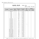 왕십리뮤엠영어학원
