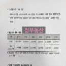 우찬공인중개사사무소 이미지