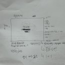 [ 5주차 ] 라면 컨셉 아이디어 : 만나면( 2가지 반반라면 ) 이미지