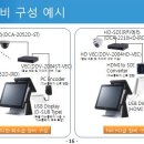 스마트정보통신 이미지