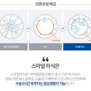 동그라미PC 이미지