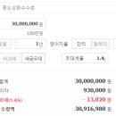 인천치과의사신용협동조합 이미지