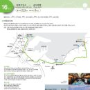 해파랑길마트 티스토리