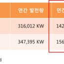 플러스원 태양광발전소 이미지
