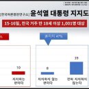 탄핵 소추 이후 대통령 지지도 52% 골든 크로스 이미지