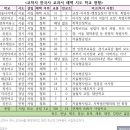 영덕여자고등학교 이미지